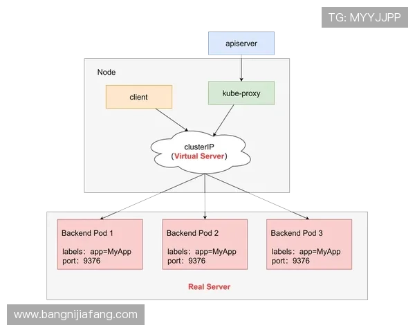 K8S经典版官网:下载、安装与配置详细操作流程指南 K8S经典版官网:下载、安装与配置详细操作流程指南