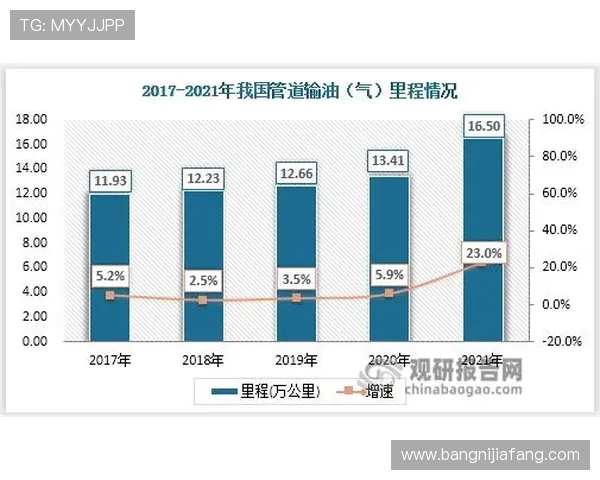 深度解析凯发官网登录地址陆地行业现状与未来发展趋势 深度解析凯发官网登录地址陆地行业现状与未来发展趋势