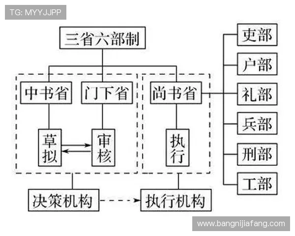 三公六卿制度在历史上的变迁与制度创新，探讨古代官制对现代行政管理的借鉴意义