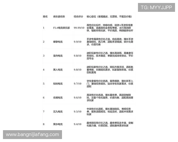 电子游艺平台排行榜最新排名，专业评测帮你轻松挑选最优游戏平台