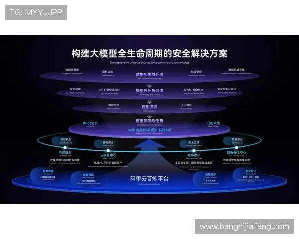 凯发至尊注册登录安全保障措施详解确保玩家账号信息安全的最佳实践