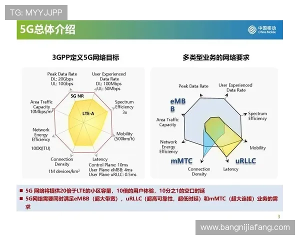 未来5G环境下电子游戏的创新玩法与多平台无缝连接的实现路径